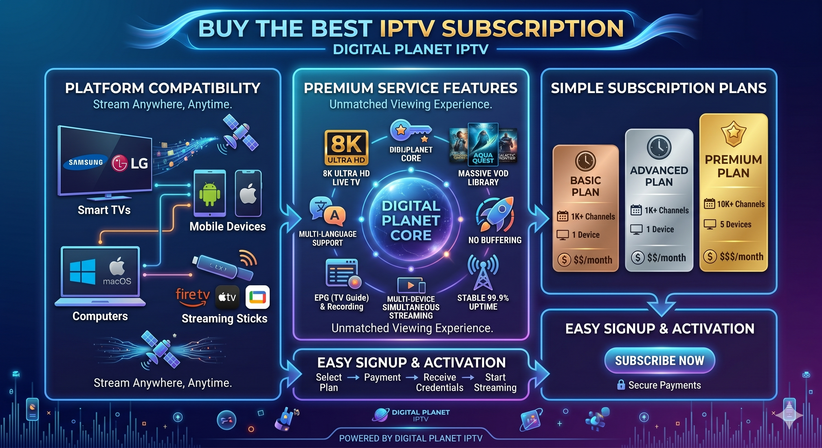 iptv en smart tv